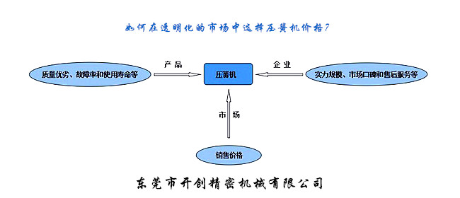 如何在透明化的市場中選擇壓簧機價格？.jpg